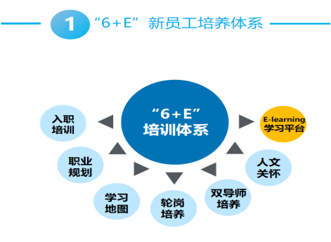 中建三局招聘信息_企业招聘 中建三局招聘公告(2)